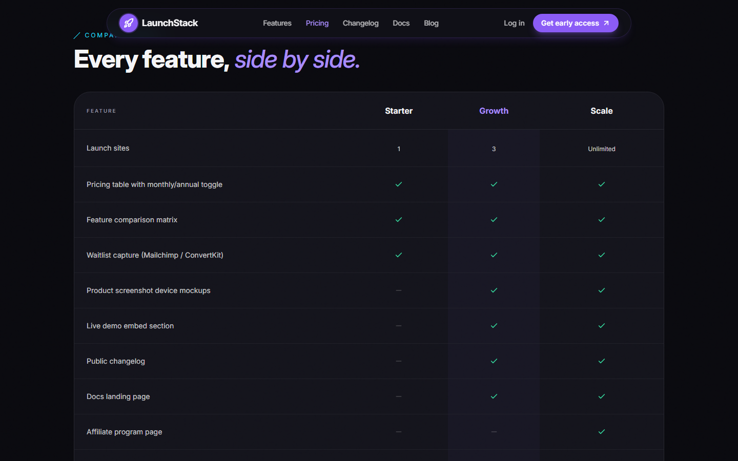 LaunchStack-Premium SaaS Launch Site Template (React + Tailwind + GSAP) - Image 5